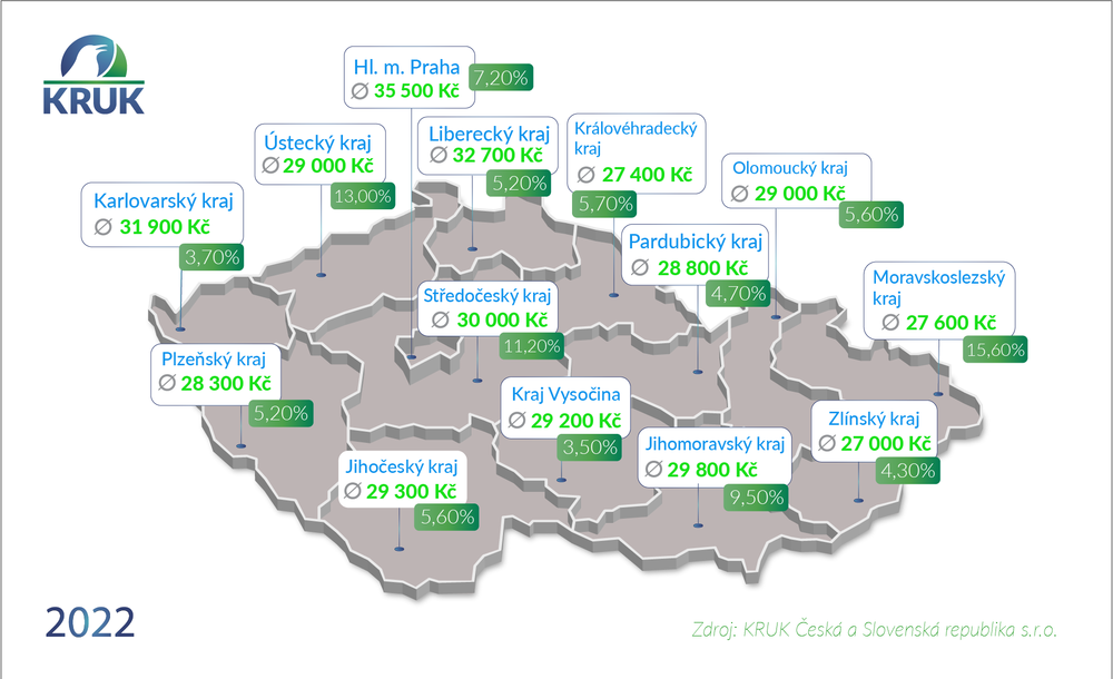 Mapa zadluženosti ČR 2022
