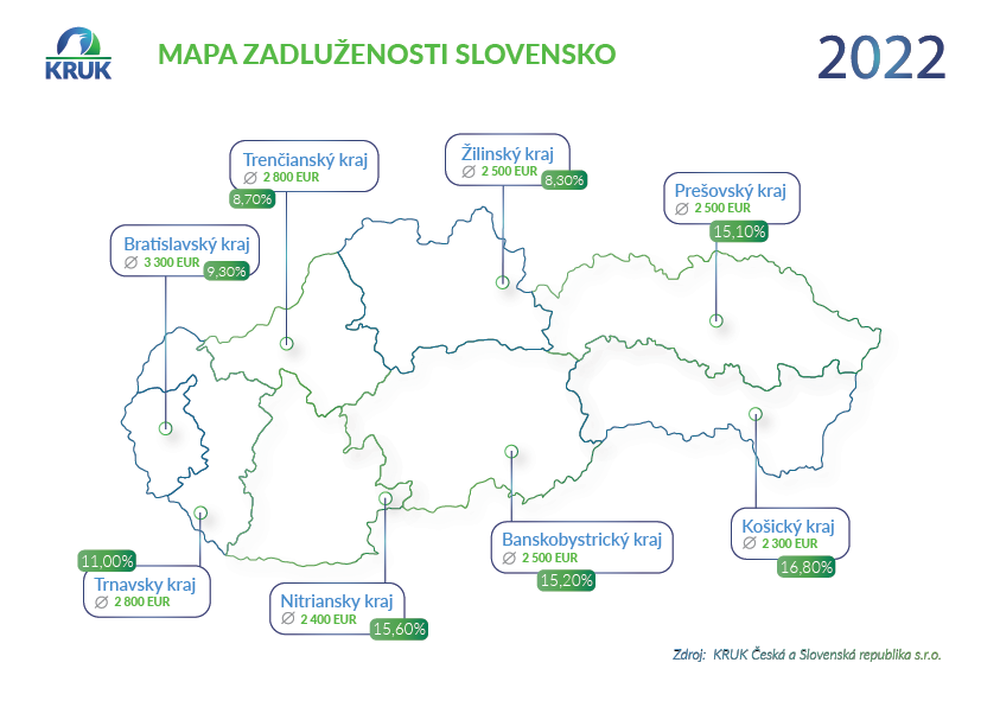 Mapa zadluženosti SK 2022